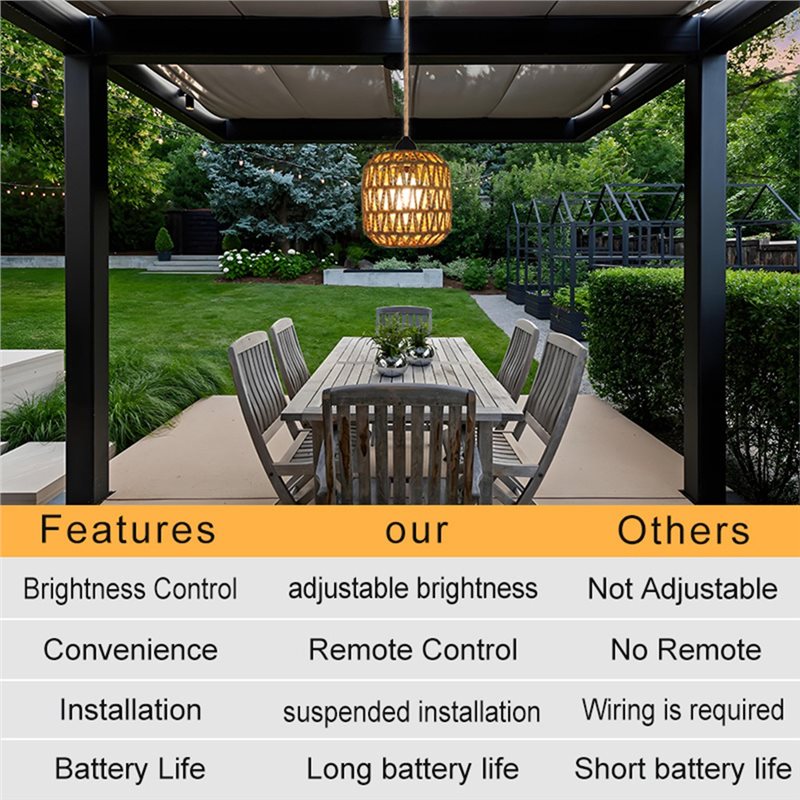 BHTS-Woven Rattan Battery Powe - огляд і ціна Outdoor Power For Gazebo