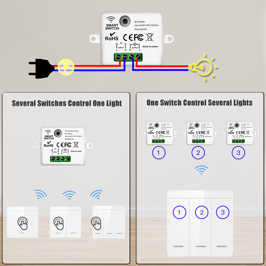 Wireless ON OFF Switch RF433 M - огляд і ціна Outdoor Power Outlet With Remote Control